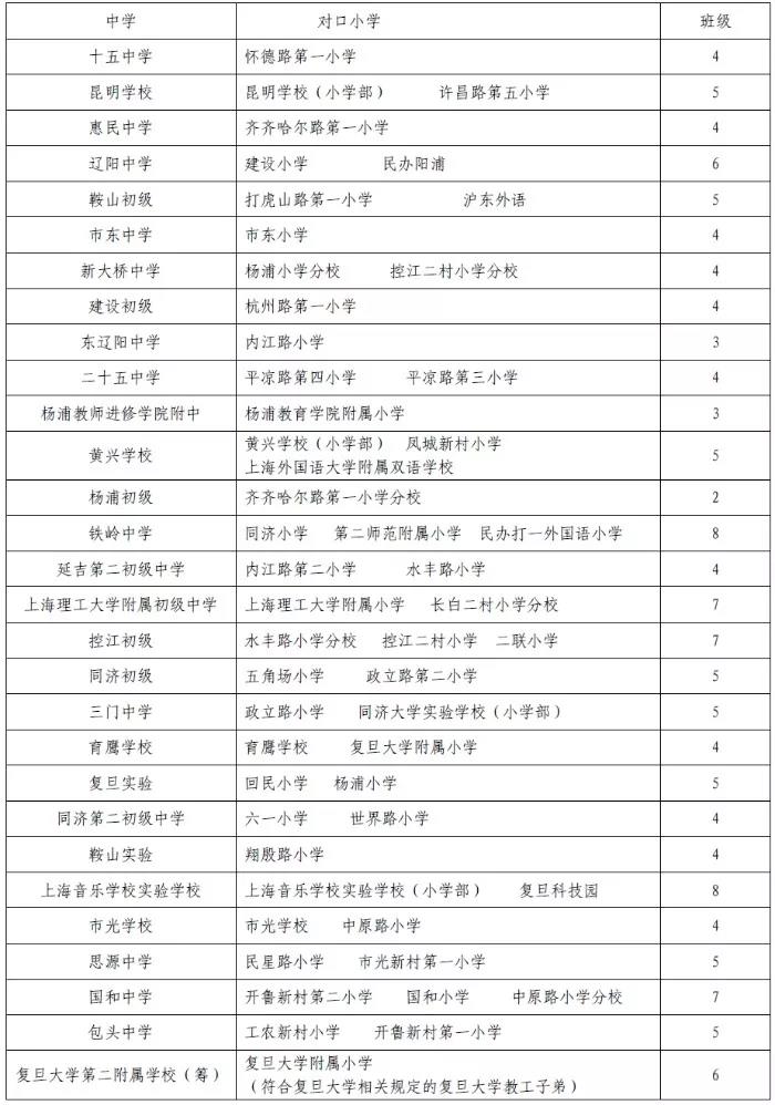 2019年杨浦区初中对口地段表.jpg