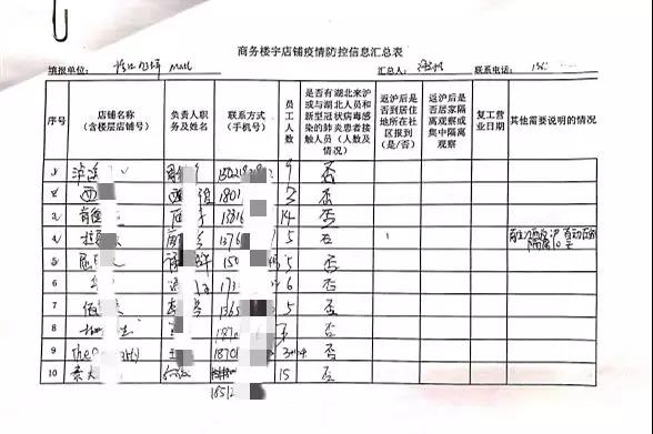 今日返沪人口_人口普查图片