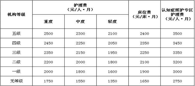 核定标准