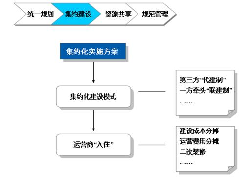 新图片