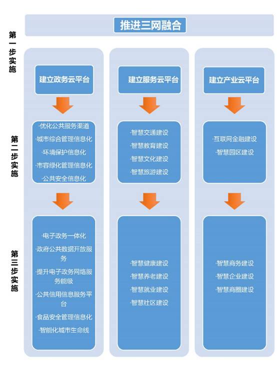 行动路径1