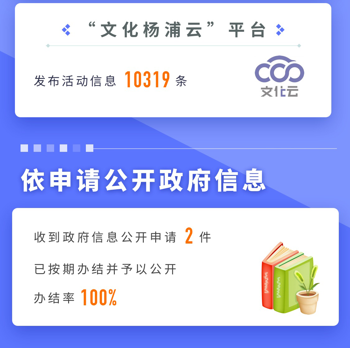 一图读懂2021年政府信息公开年报_03.png