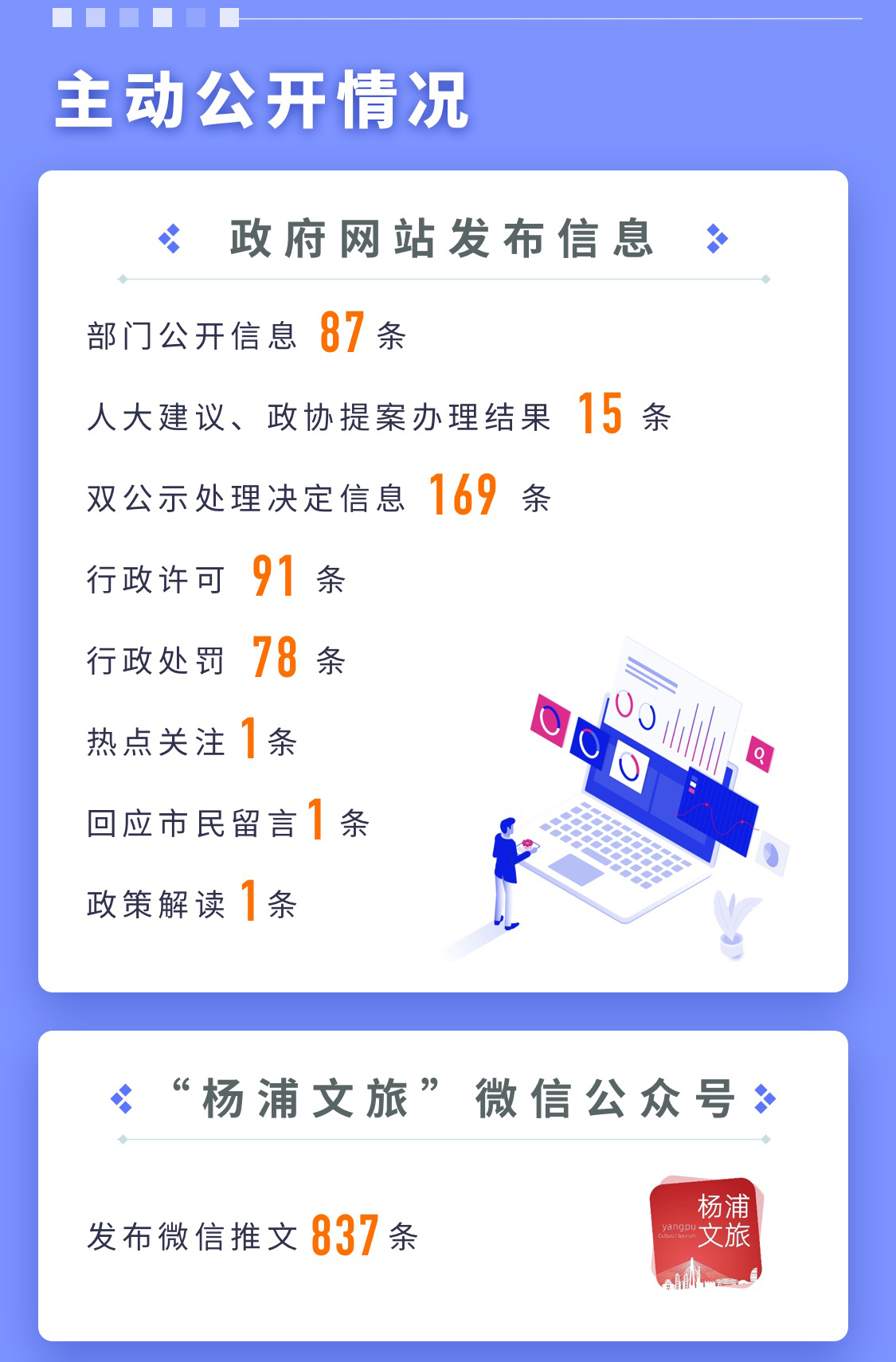 一图读懂2021年政府信息公开年报_02.png