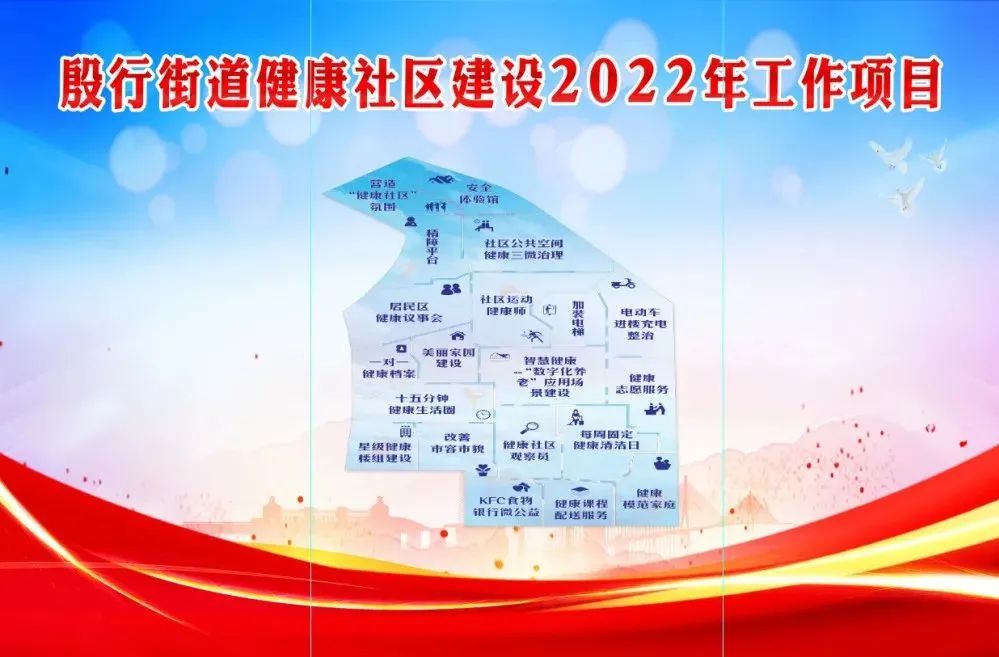 健康社区总布局.jpg