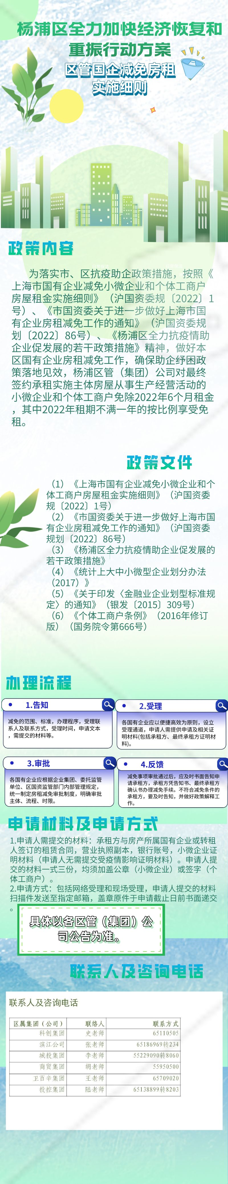 一图看懂区管企业减免房租实施细则.png