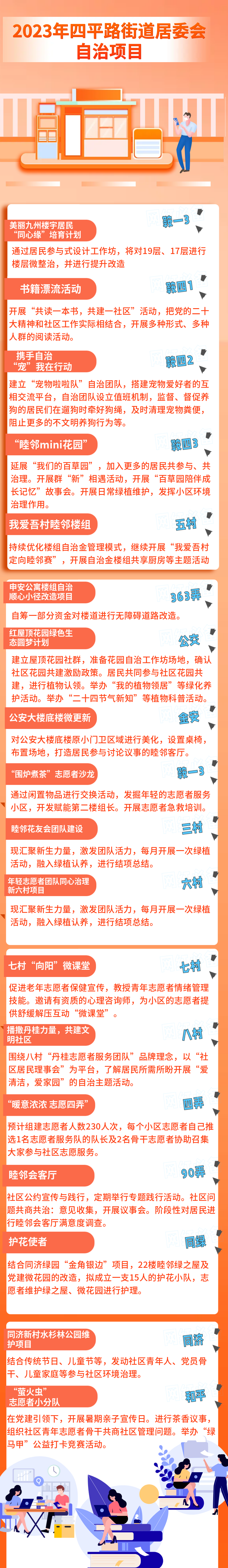 图解2023年四平路街道居委会自治项目.png