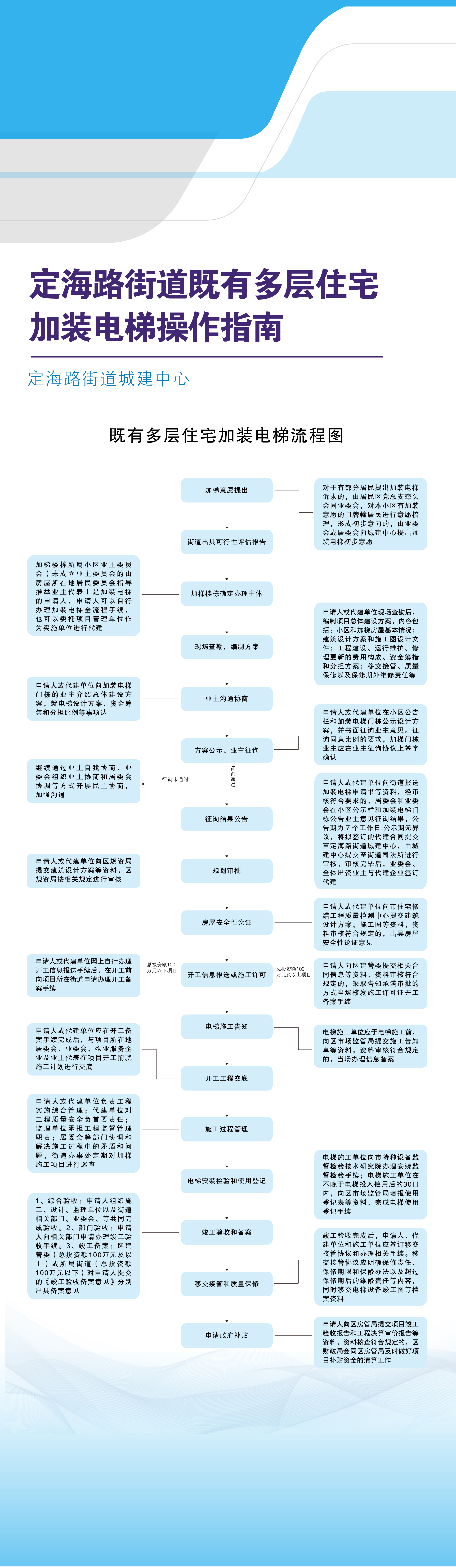 定海路街道既有多层住宅加装电梯操作指南.jpg