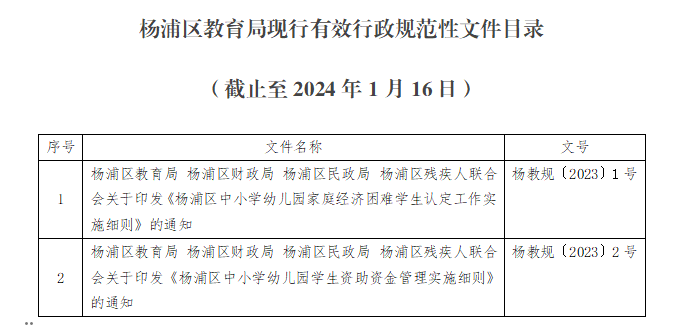 杨浦区教育局现行有效行政规范性文件目录.png