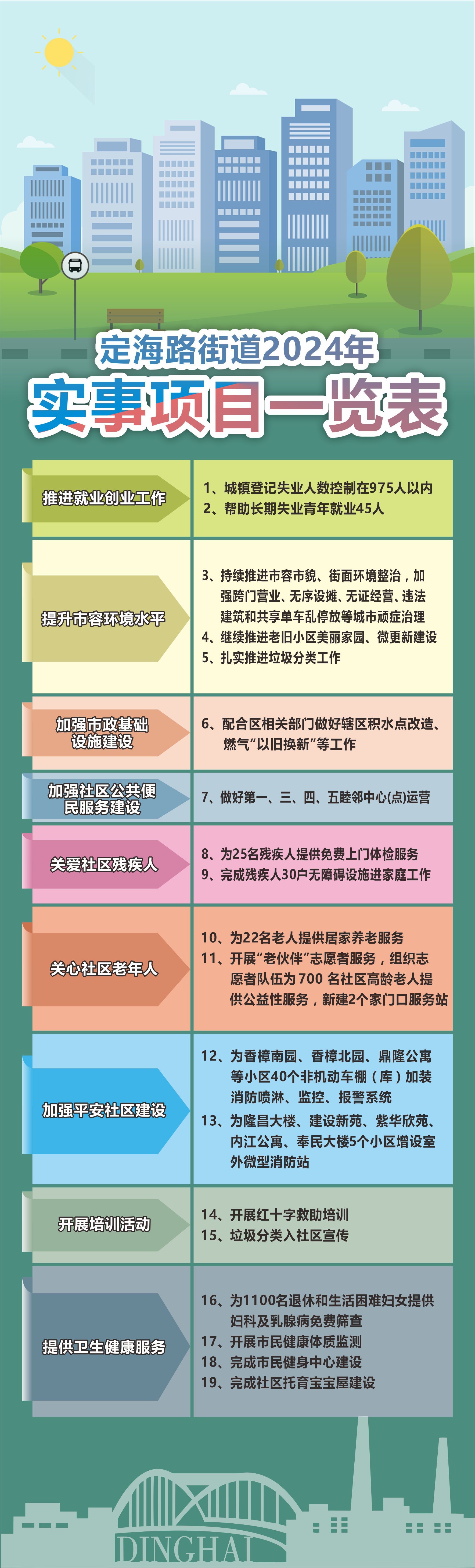 一图读懂定海路街道2024年民生实事项目.jpg