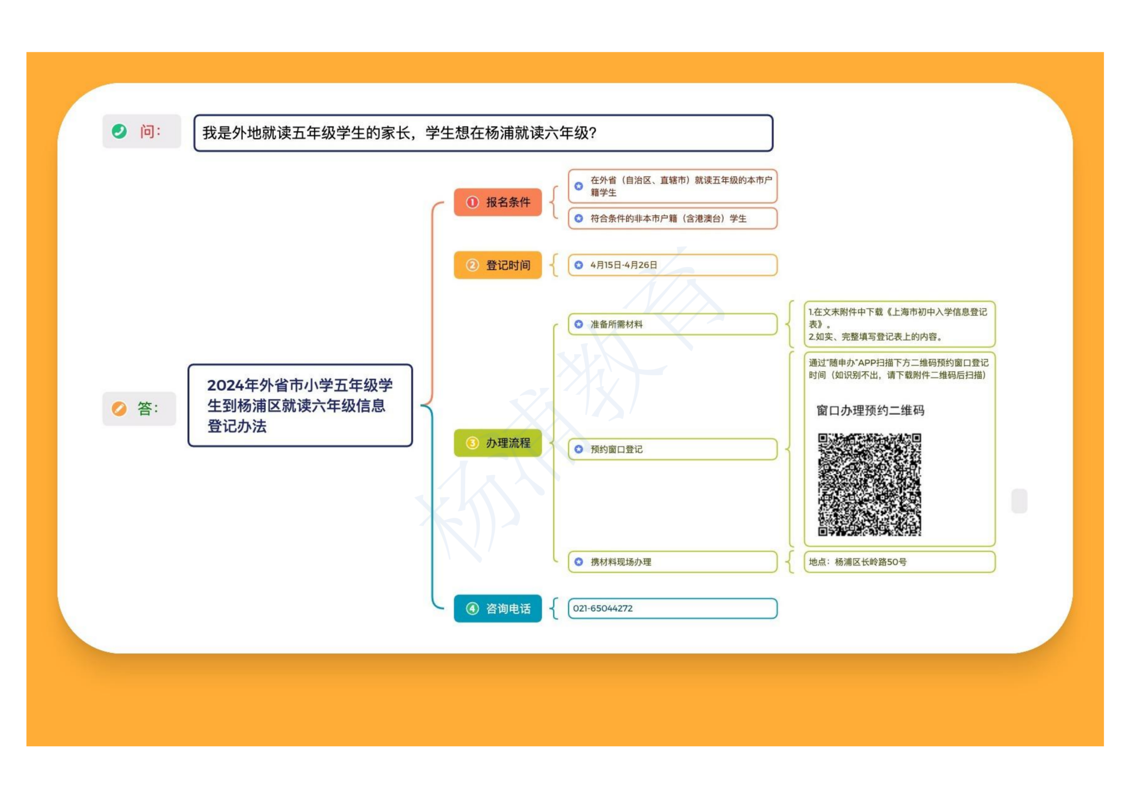 2024年外省市小学五年级学生到杨浦区就读六年级信息登记办法_00.png