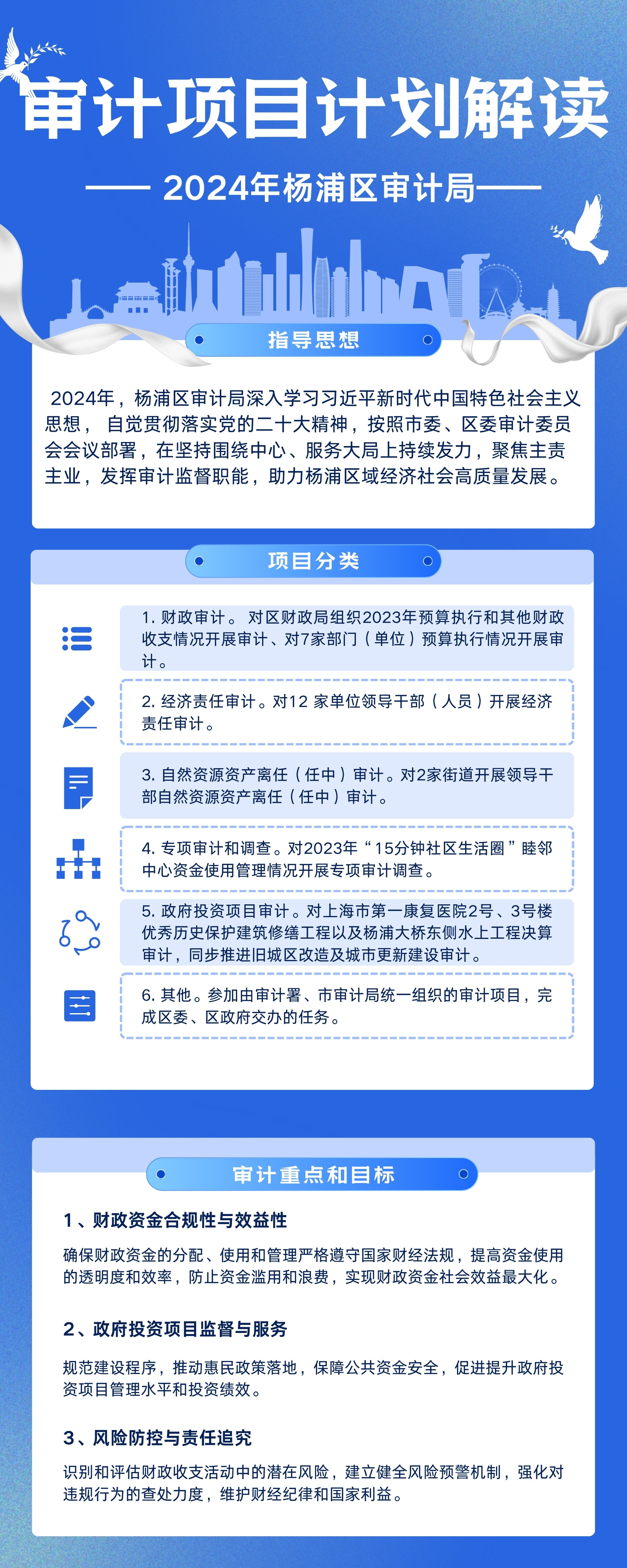 2024年杨浦区审计局审计项目解读 (2).jpg