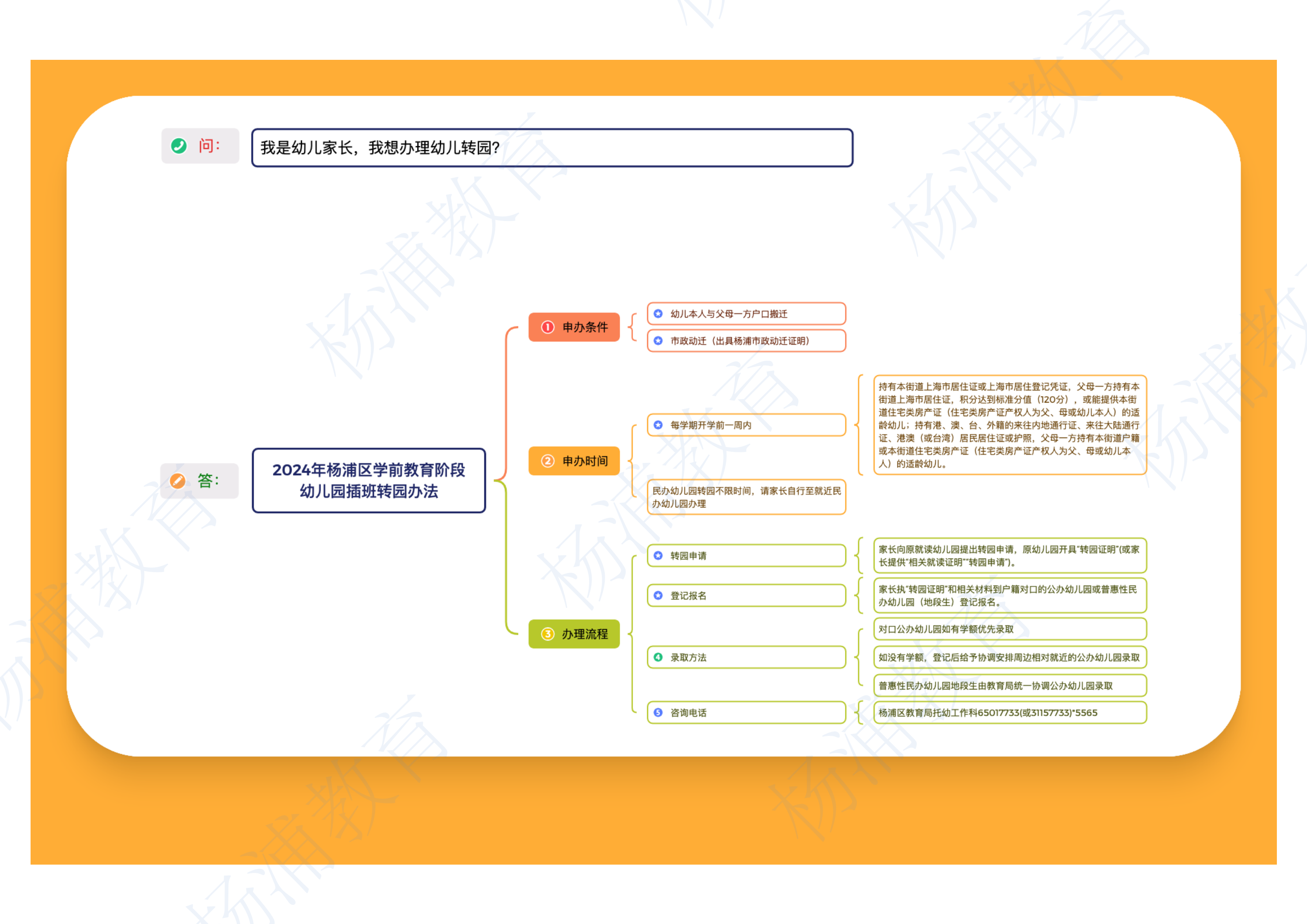 2024年杨浦区学前教育阶段幼儿园插班转园办法_00.png
