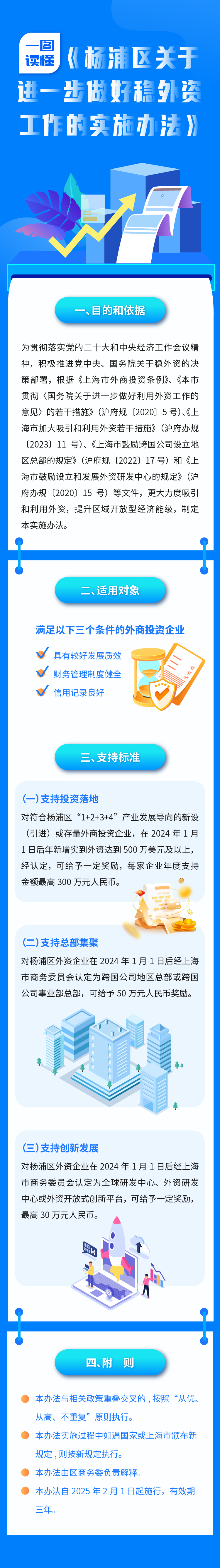 穩(wěn)外資一圖讀懂.jpg