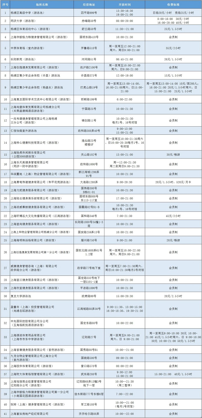 2019年上海市（杨浦区）.jpg