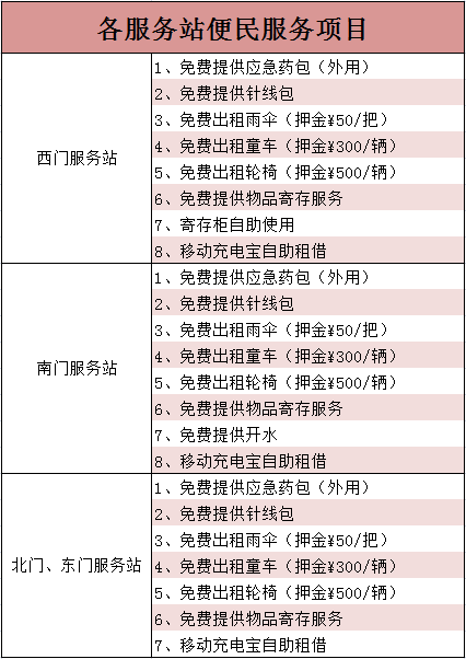 共青森林公园各服务站便民服务项目.png