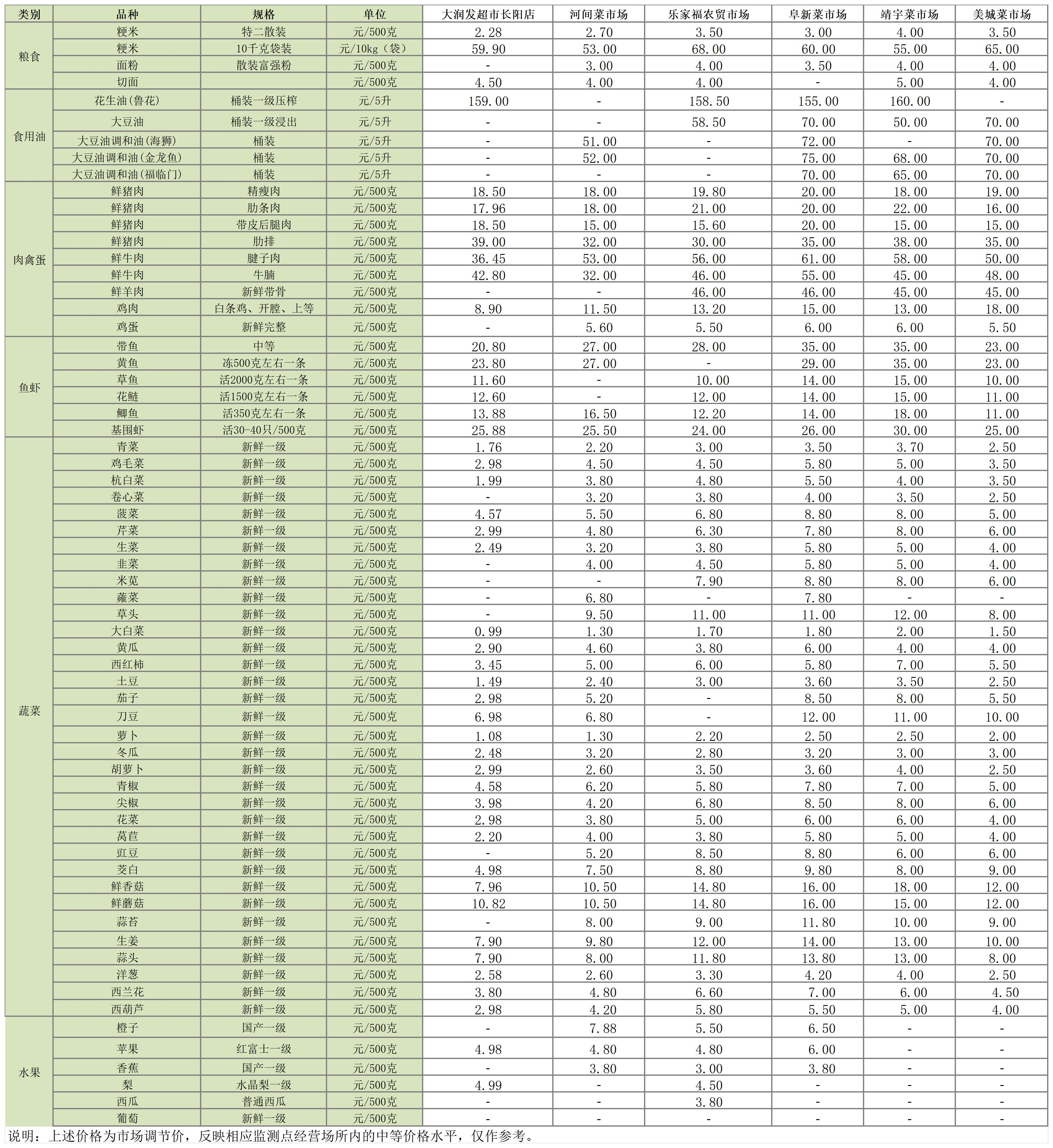 主副食品价格信息（2024年12月16日）_Sheet1.png