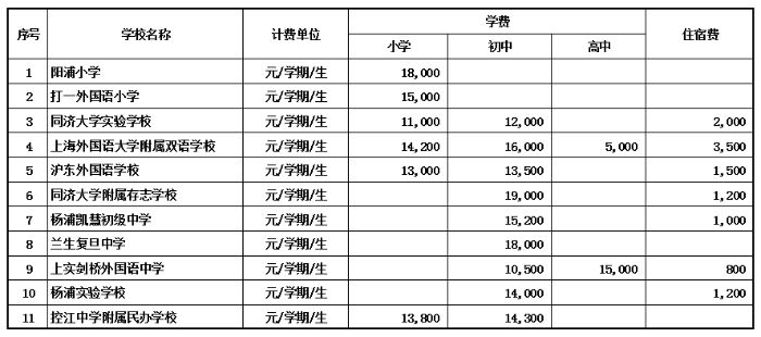 民办中小学.png