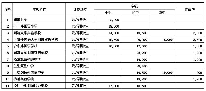 民办中小学.png