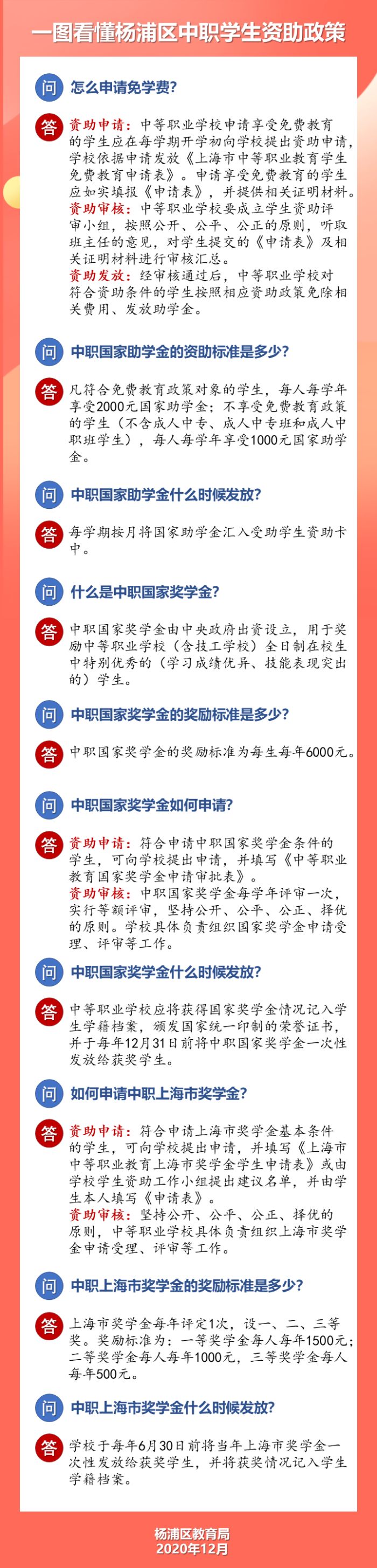 一图读懂中职学生资助政策.jpg