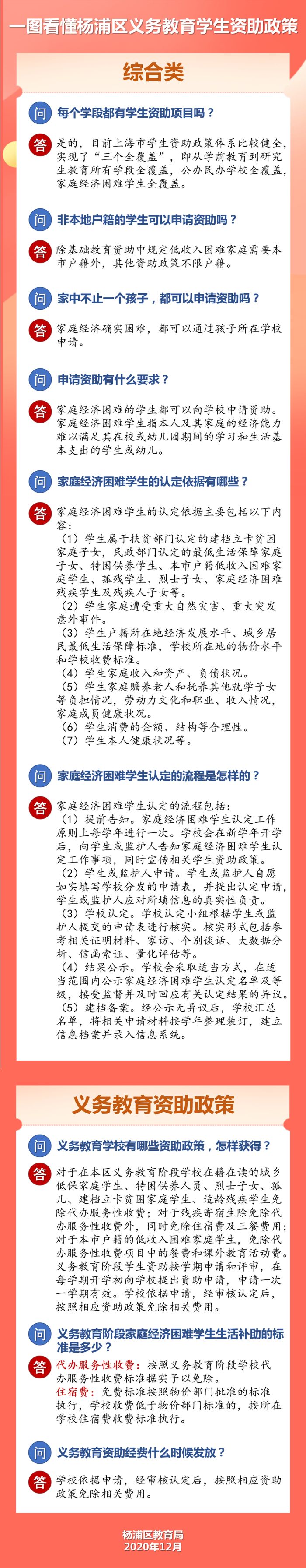 一图读懂义务教育学生资助政策.jpg