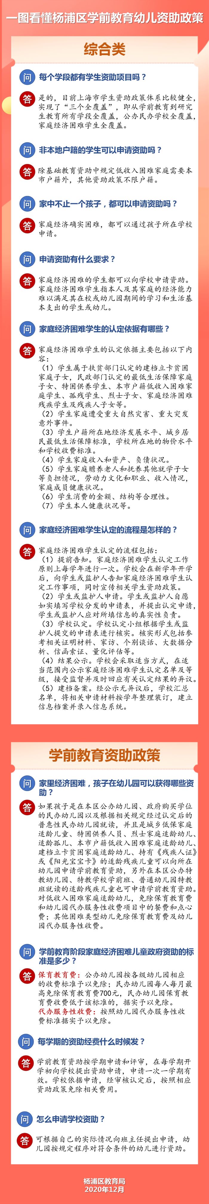 一图读懂学前教育幼儿资助政策.jpg