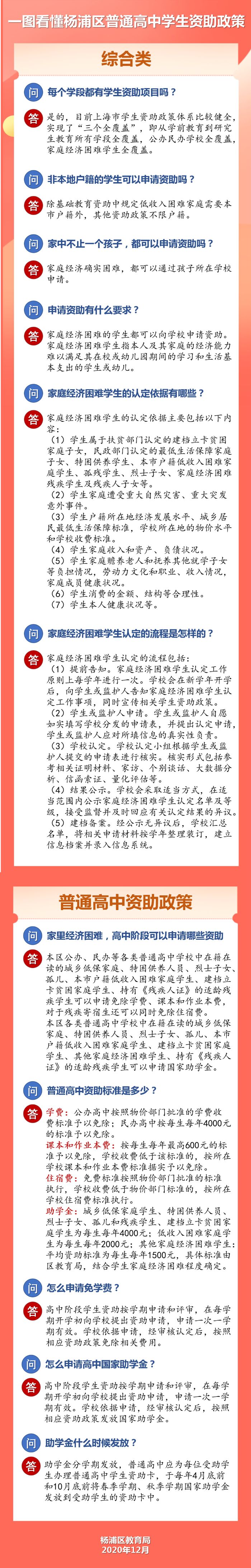 一图读懂普通高中学生资助政策.jpg