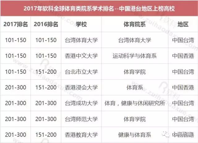 完美体育【津城图事】打造京津冀最大综合性单体实验平台！