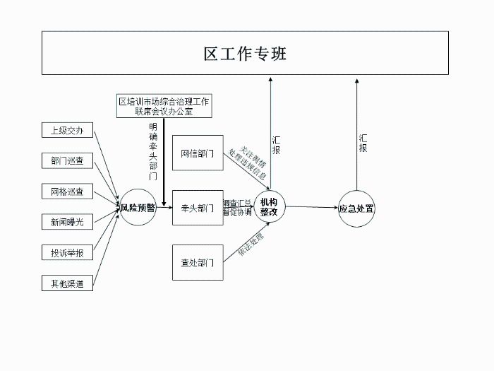 附件二 监测与预警流程图.png