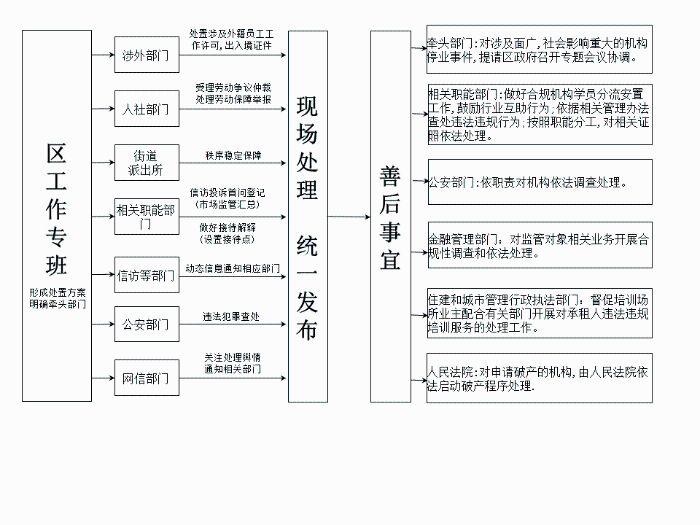 附件三 应急处置流程图.png