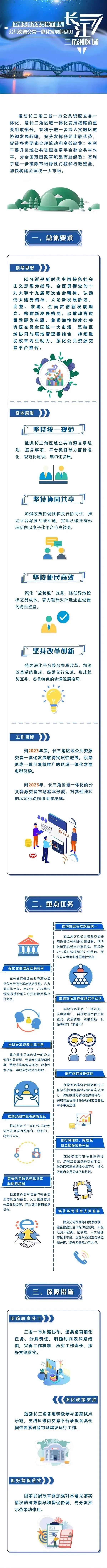 关于推动长江三角洲区域公共资源交易一体化发展的意见.jpg