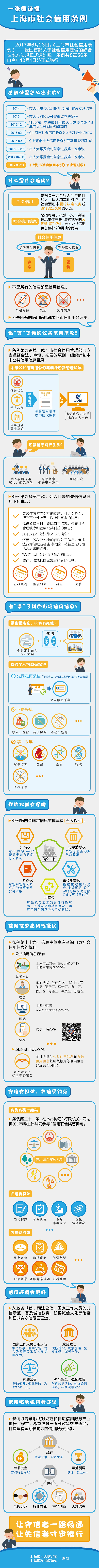 图解《上海市社会信用条例》 .jpg