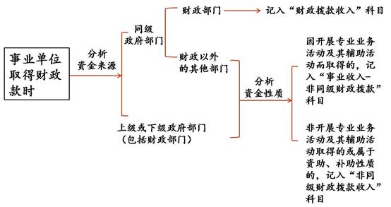 4.9 上海市财政局【解答】政府会计实务解答（七）图片.jpg