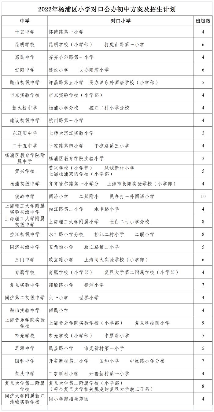 05.2）2022年杨浦区公办初中招生对口方案及招生计划.png