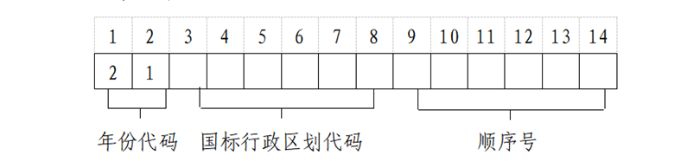 高考报名号.png